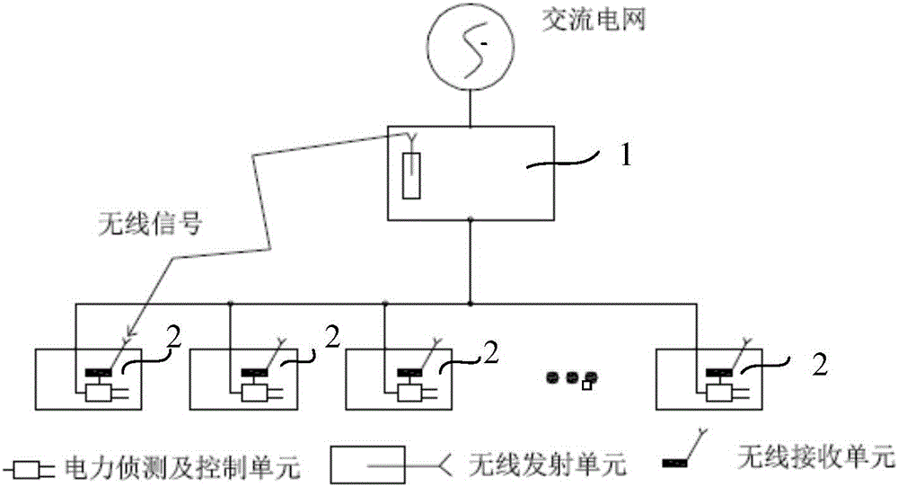 一种用于交流供电系统的LED路灯装置及通信方法与流程