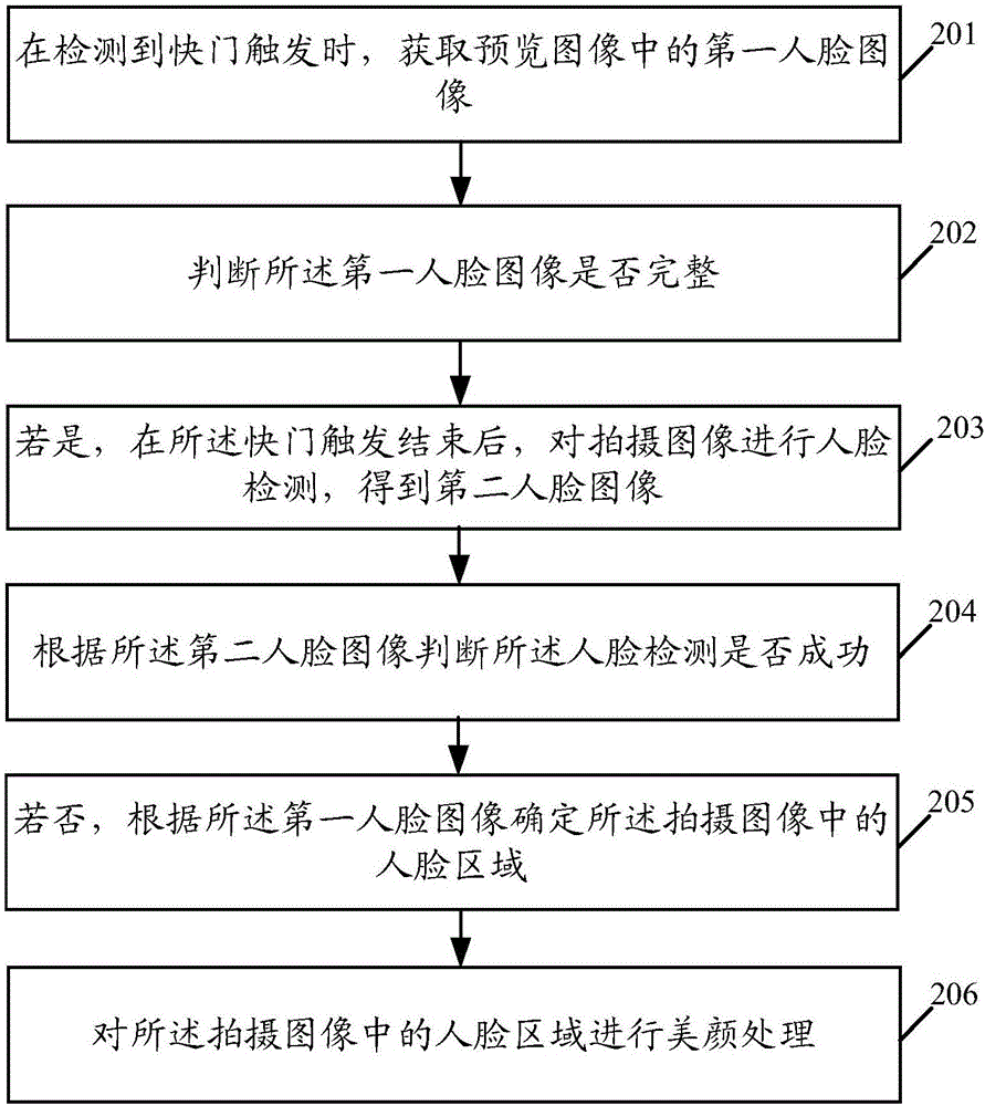 一种图像处理方法及终端与流程