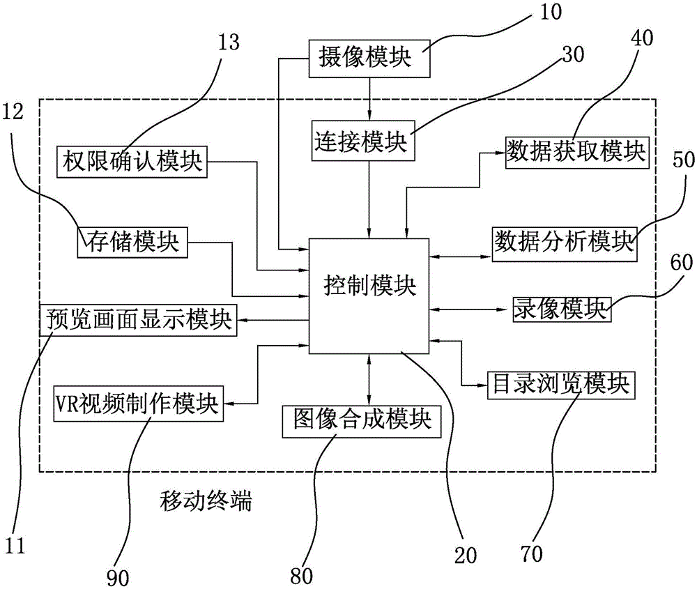 VR雙攝像方法及其系統(tǒng)與流程