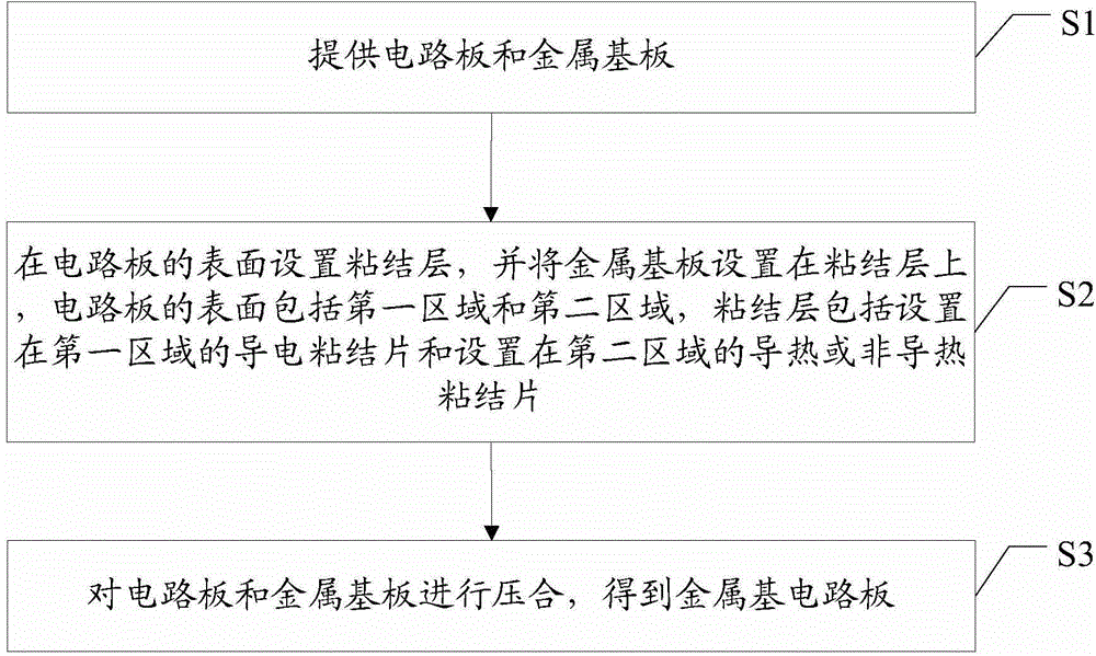 一种金属基电路板结构及其加工方法与流程