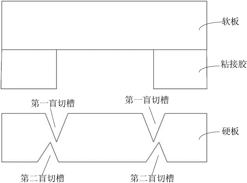 一種多層軟硬結(jié)合板外層盲切的工藝的制作方法與工藝