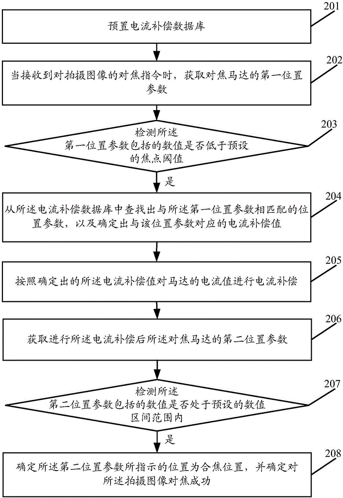 一種對(duì)焦方法、裝置及移動(dòng)終端與流程