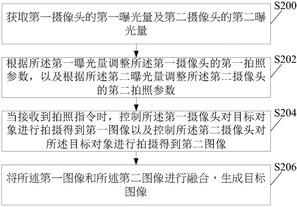 基于雙攝像頭的拍照方法及系統(tǒng)與流程