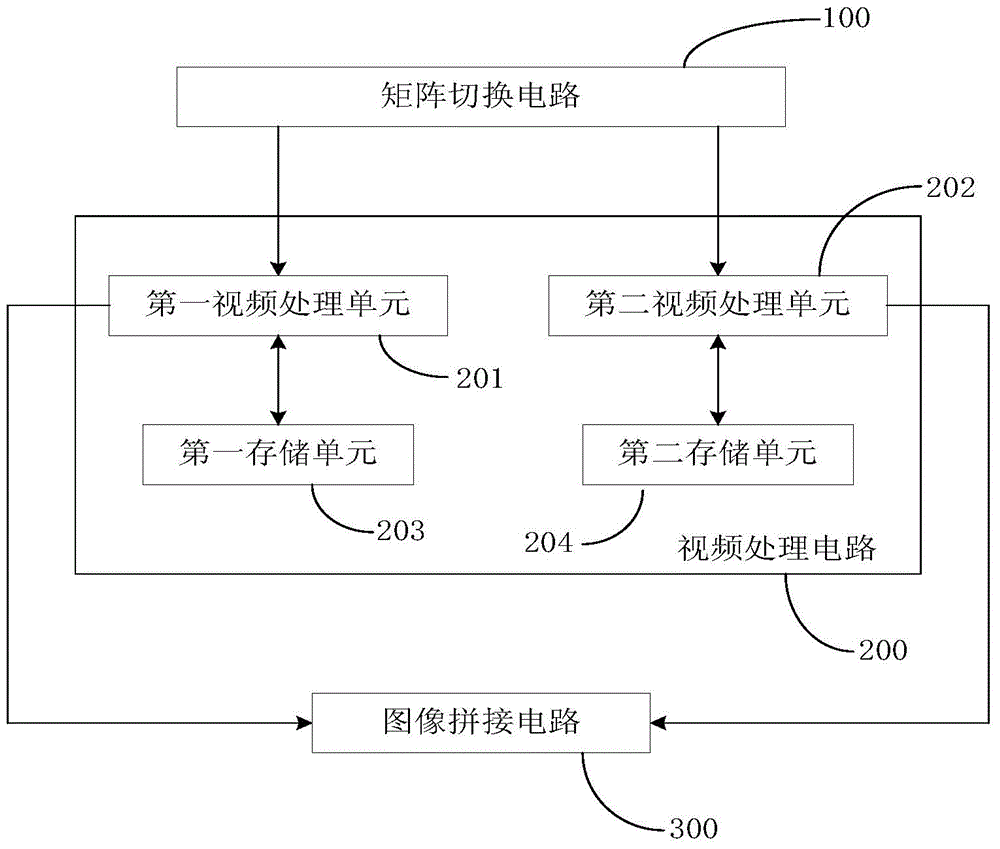 一種多圖像同屏顯示方法及多圖像同屏顯示系統(tǒng)與流程