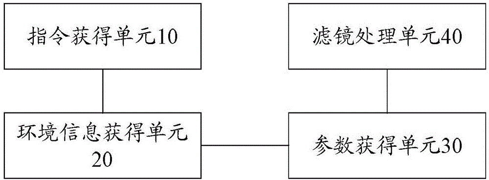 一種圖像處理方法和裝置與流程