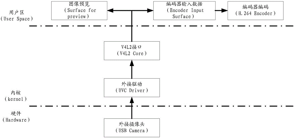 一種攝像頭視頻處理方法及終端與流程