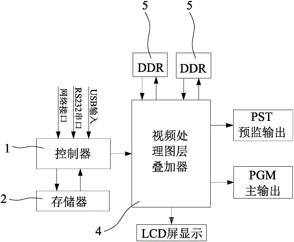 桌面式视频处理控台的窗口异形显示装置及显示方法与流程