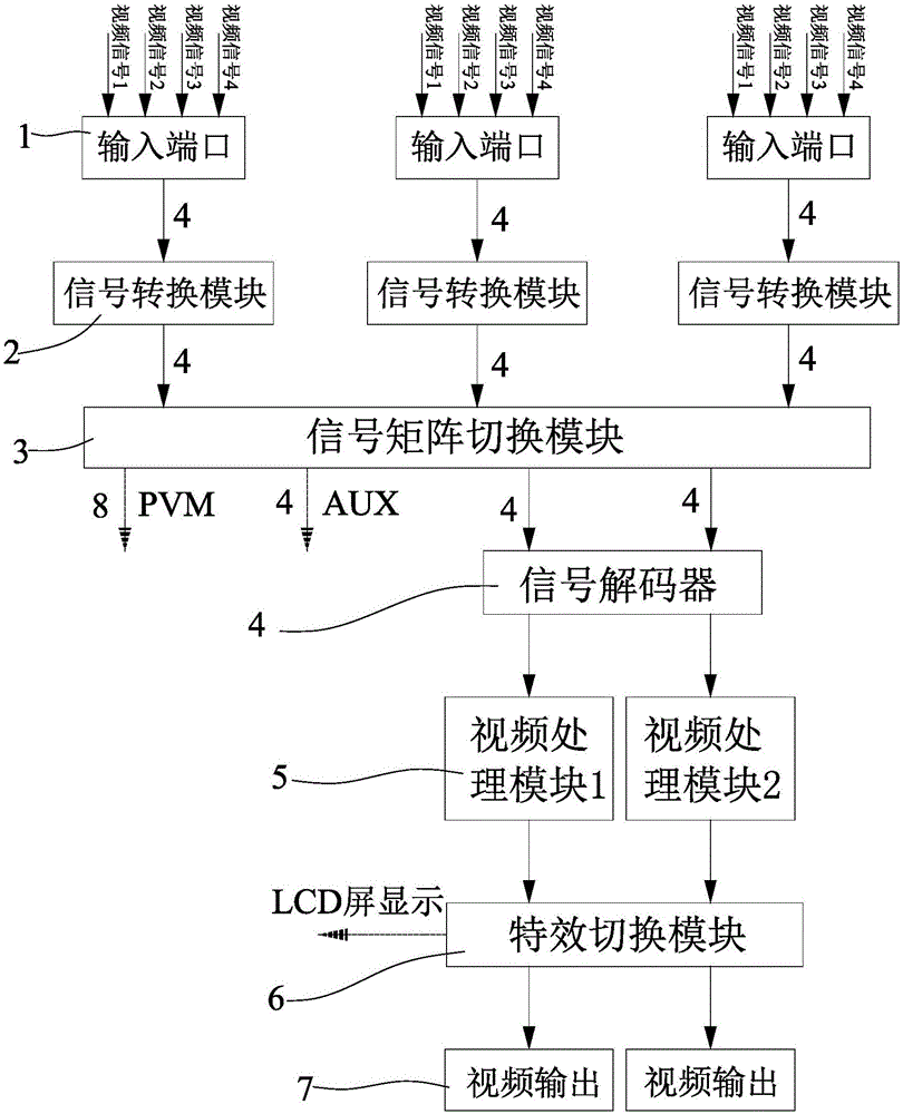 桌面式視頻處理控臺的特效切換裝置及特效切換方法與流程