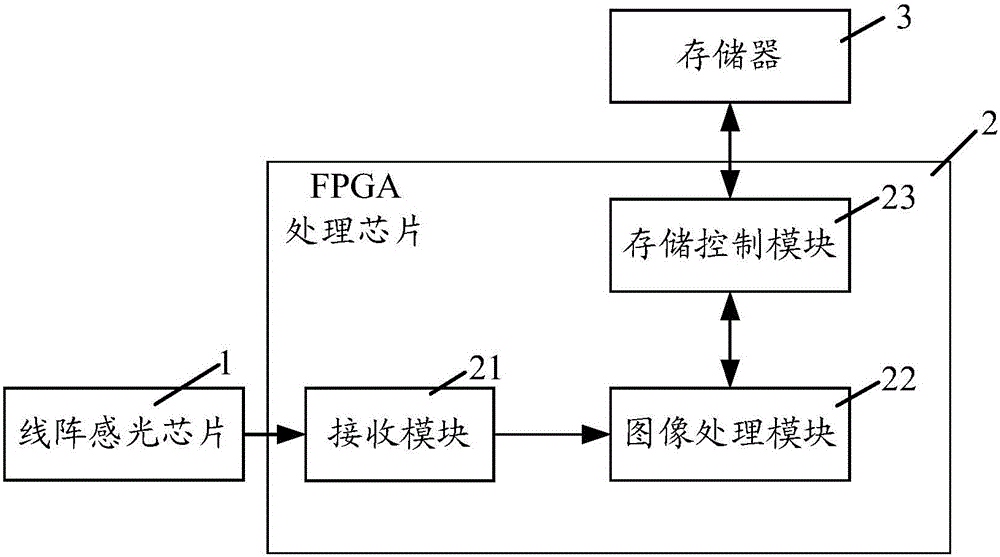 用于位移傳感器的圖像處理系統(tǒng)、裝置和方法與流程