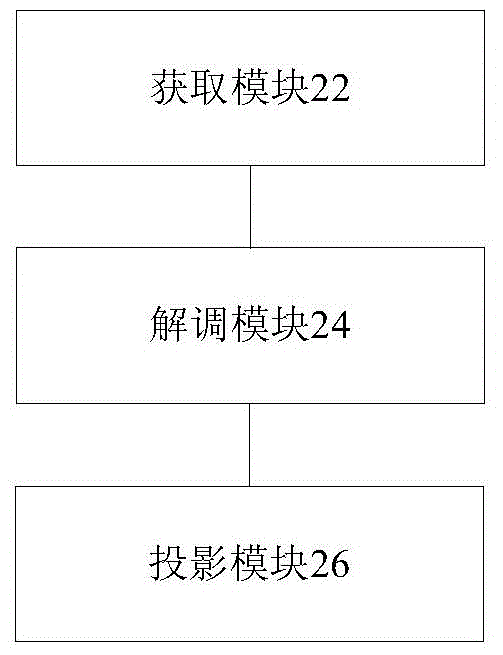 投影方法、裝置及投影儀與流程