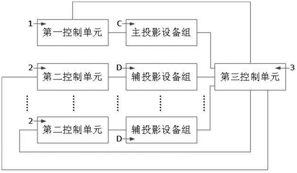 一種多面投影系統(tǒng)的制作方法與工藝