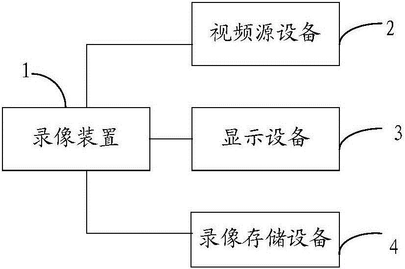 一种视频录像的生成系统及方法与流程