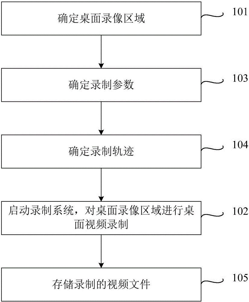 一種桌面視頻錄制方法及終端與流程