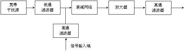 視頻信號反向截止傳輸設(shè)備的制作方法與工藝