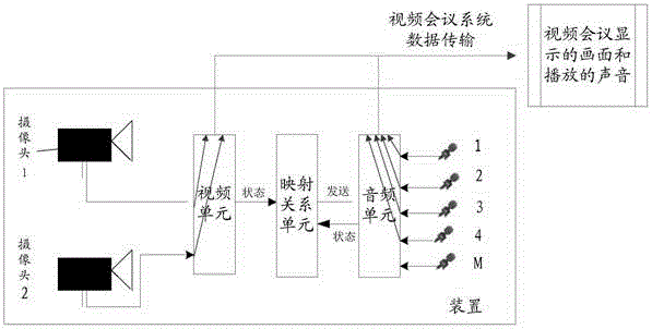 一種音頻發(fā)送方法及裝置與流程