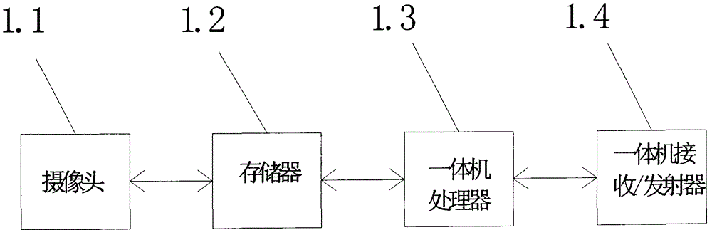 一种智能便携式监控一体机的制作方法与工艺