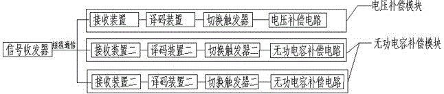 一种低压无功感性负载末梢补偿系统的制作方法与工艺