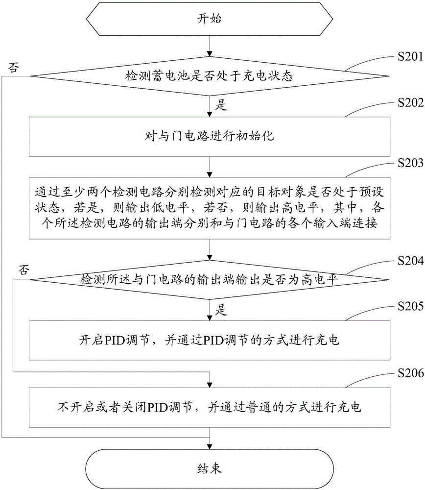 一種充電的方法、裝置以及終端與流程