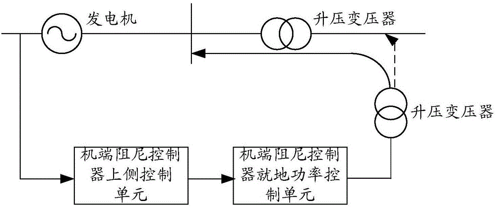 抑制電力系統(tǒng)次同步振蕩的方法、裝置和系統(tǒng)與流程