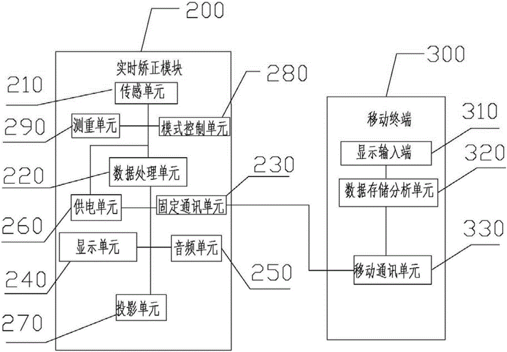 智能瑜伽教辅系统的制作方法与工艺