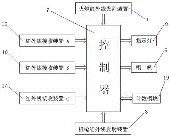 可模擬實(shí)戰(zhàn)的游樂(lè)坦克的制作方法與工藝