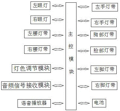 一种七彩机器人玩具的制作方法与工艺