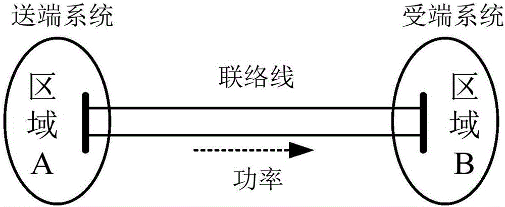 電力系統(tǒng)的主導(dǎo)失穩(wěn)模式識別方法和系統(tǒng)與流程