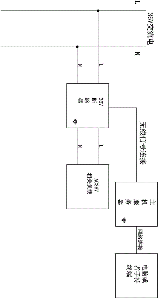 一種無(wú)線方式管理移動(dòng)板房用電安全系統(tǒng)的制作方法與工藝