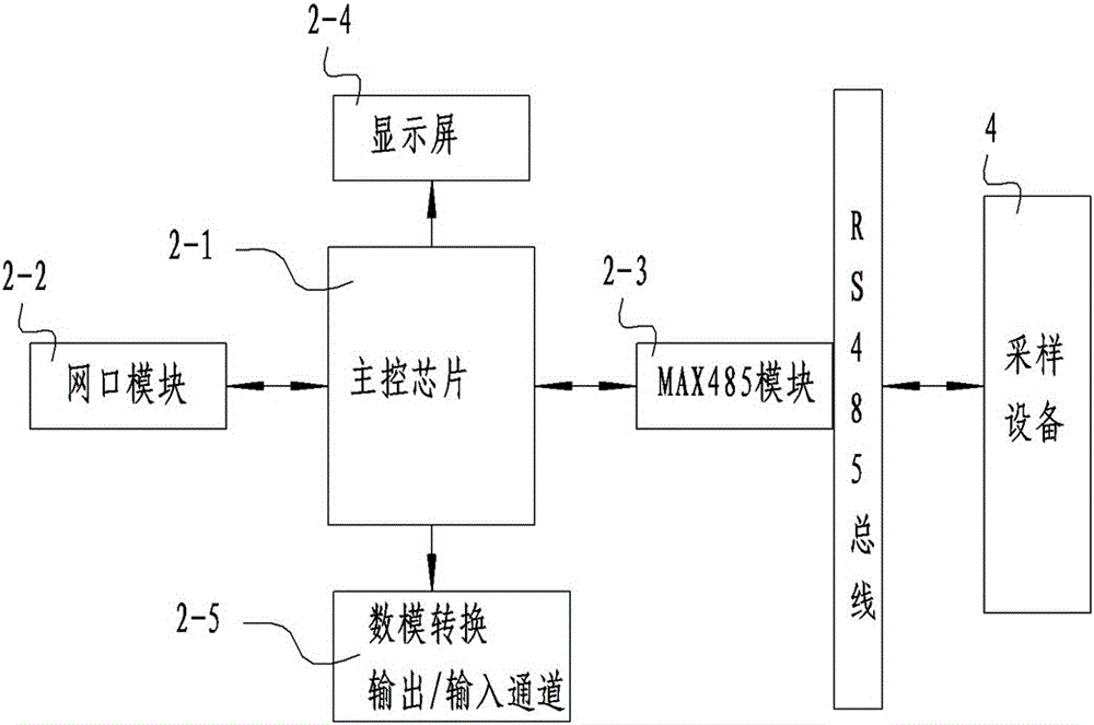 小型光伏电站数据监控系统的制作方法与工艺