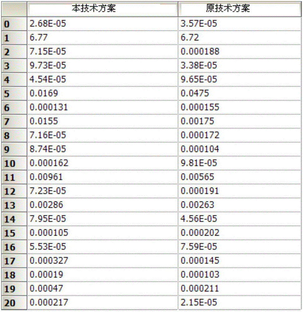 一種PMSM電機的IPM轉(zhuǎn)子的制作方法與工藝