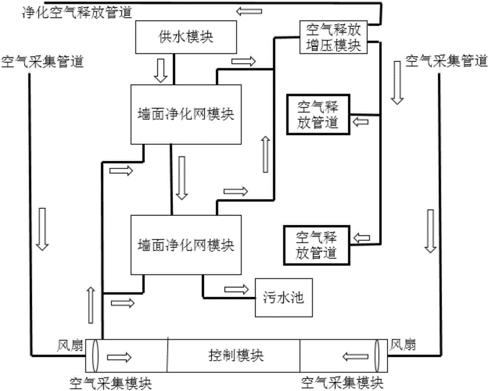 一种基于建筑物外墙的空气污染治理系统及方法与流程