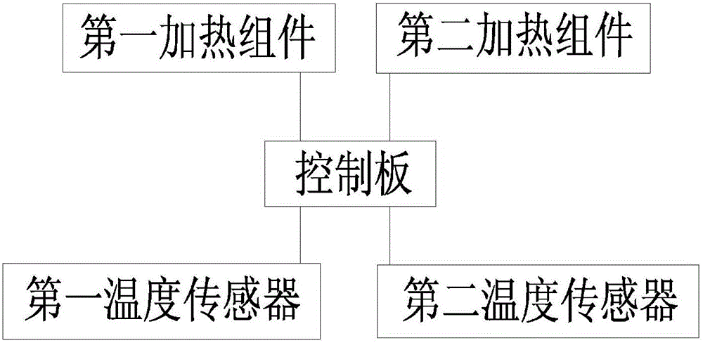 一种具有多种加热方式的烹饪器具的制作方法与工艺