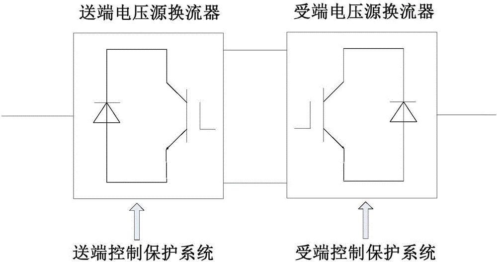 一種分區(qū)互聯(lián)裝置的制作方法