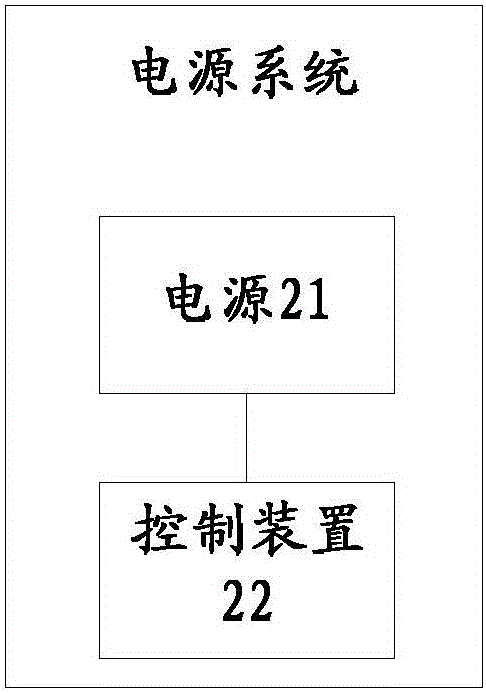 一種電源的控制方法、裝置及系統(tǒng)與流程