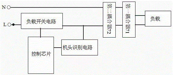 一种多功能食品加工机的制作方法与工艺