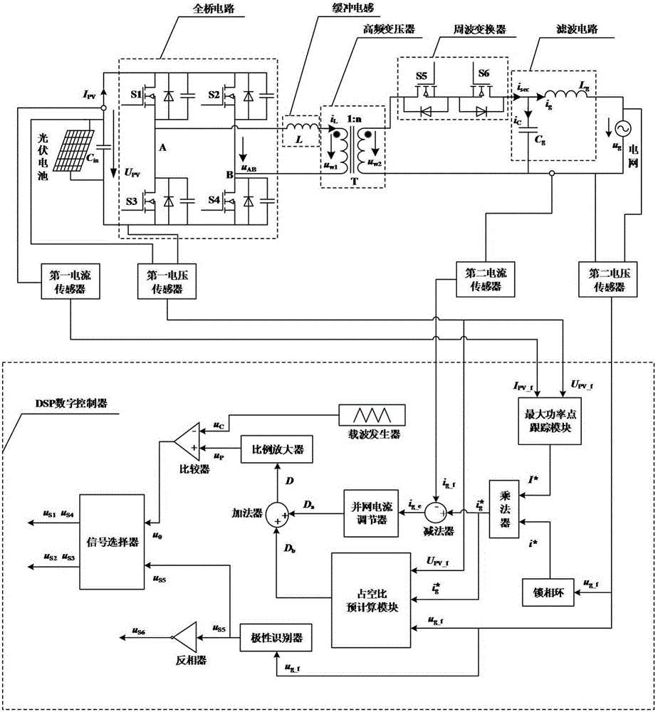 中間電流型雙管正激微逆變器及其數(shù)字控制裝置的制作方法