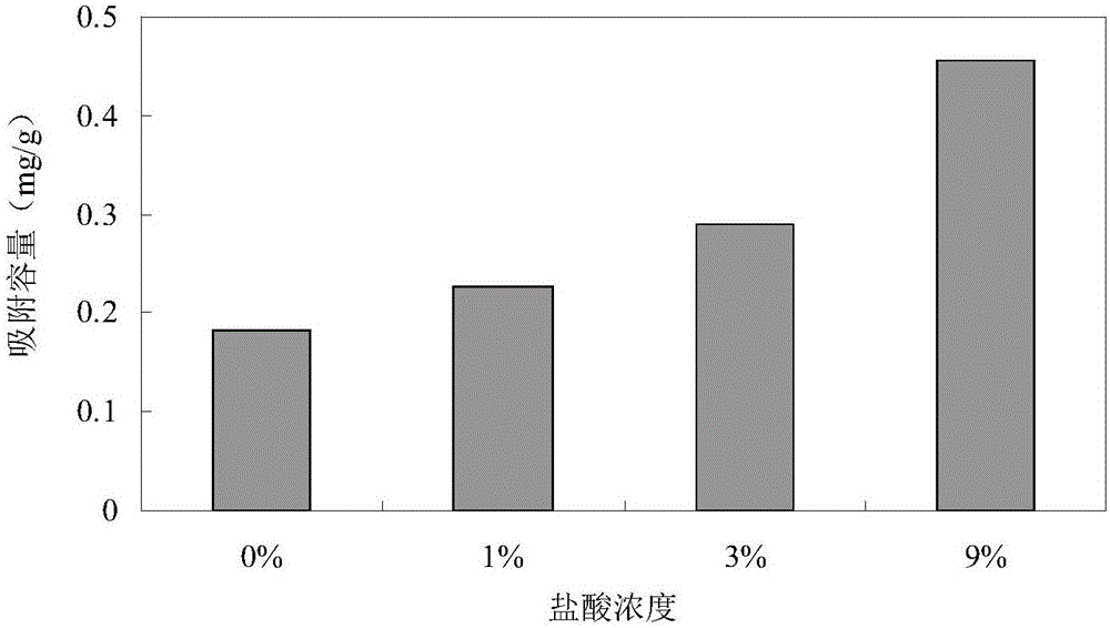 一種利用膨潤(rùn)土制備水體除磷吸附劑的方法與流程