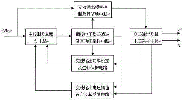 一種頻率、幅值、功率可調節(jié)的高頻高壓交流電源電路的制作方法與工藝