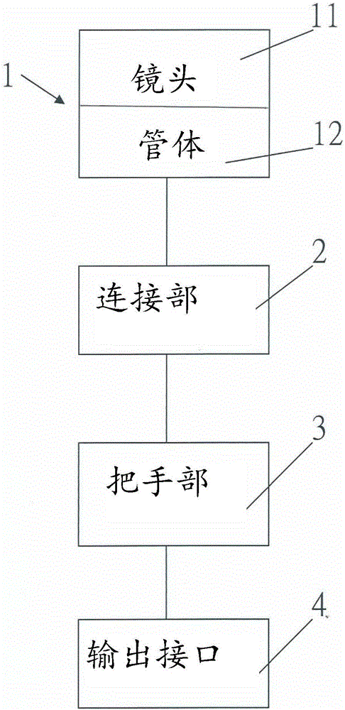 組合式內(nèi)視鏡模塊化裝置的制作方法