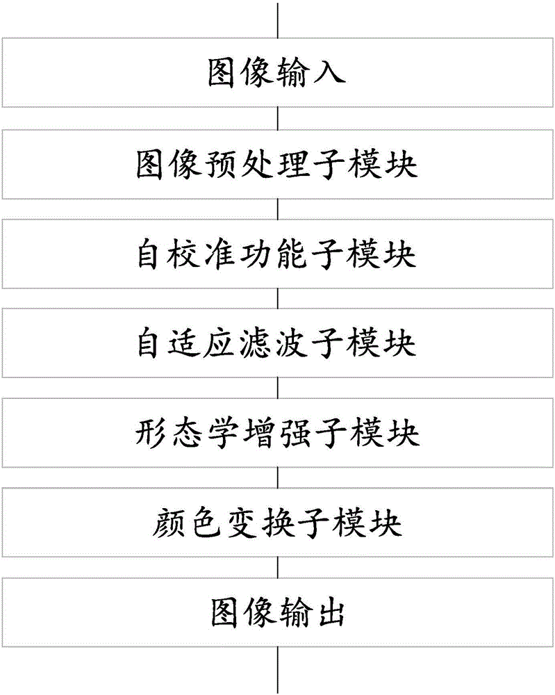 一种多功能双红外血管显像仪的制作方法与工艺