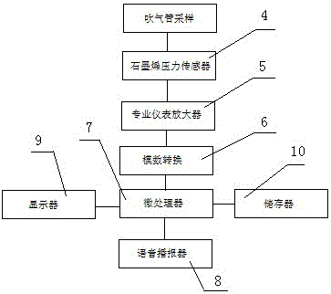 一種石墨烯肺活量測試儀的制作方法與工藝