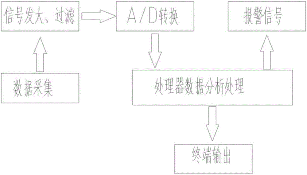 一種防抖腿系統(tǒng)的制作方法與工藝