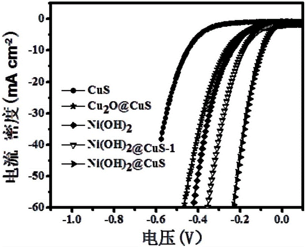 多元空心金屬硫化物析氫催化劑及制備方法和應(yīng)用與流程