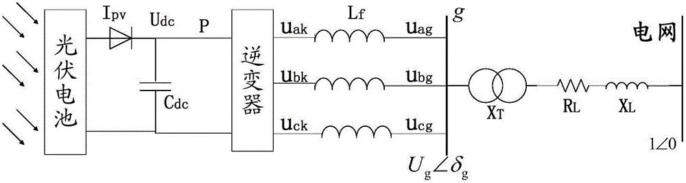 光伏逆變器的控制參數(shù)的選取方法與流程