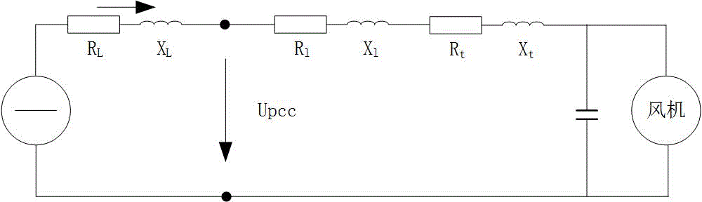 一種基于SVG設(shè)備的提高風(fēng)電場(chǎng)低電壓穿越能力的方法與流程