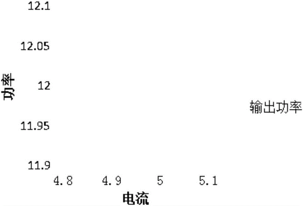 一種低成本微波射頻可控功率放大電路的制作方法與工藝