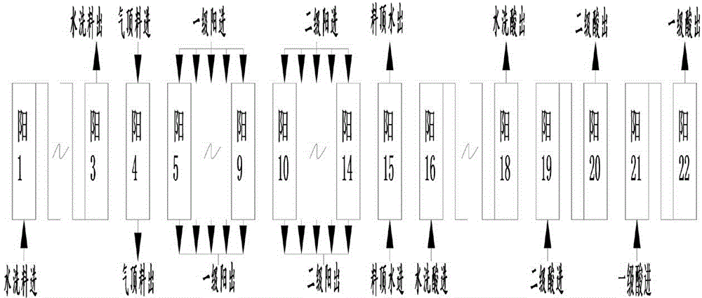 連續(xù)自動(dòng)離子交換裝置的制作方法