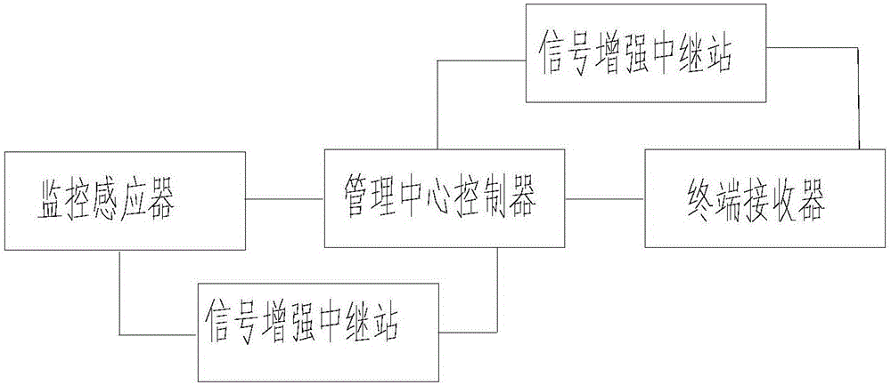 一種安全點滴輸液輸血監(jiān)控系統(tǒng)及其監(jiān)控方法與流程