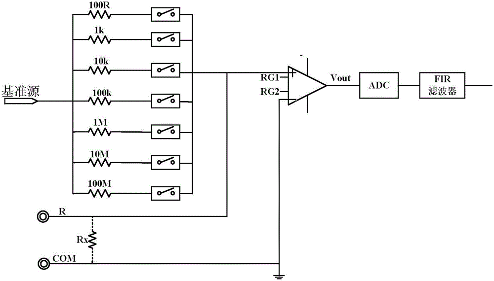 基于FIR濾波器的數(shù)字萬(wàn)用表降噪方法與流程