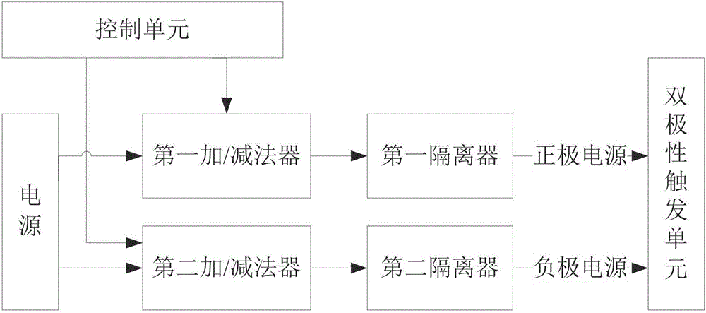 一種可調(diào)諧觸發(fā)式超寬帶窄脈沖產(chǎn)生裝置及方法與流程